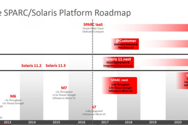 Solaris site