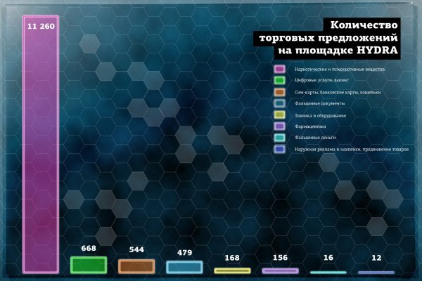 Как вывести деньги с кракена маркетплейс