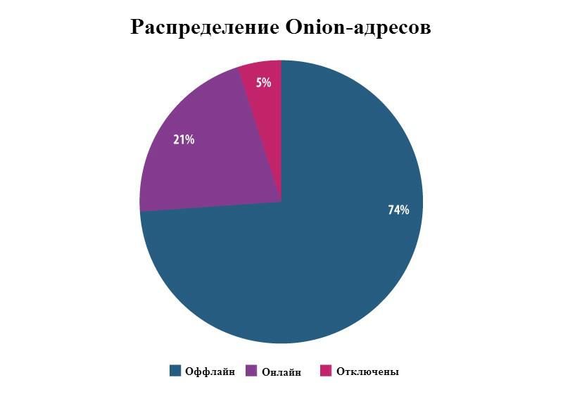 Как попасть на кракен с айфона