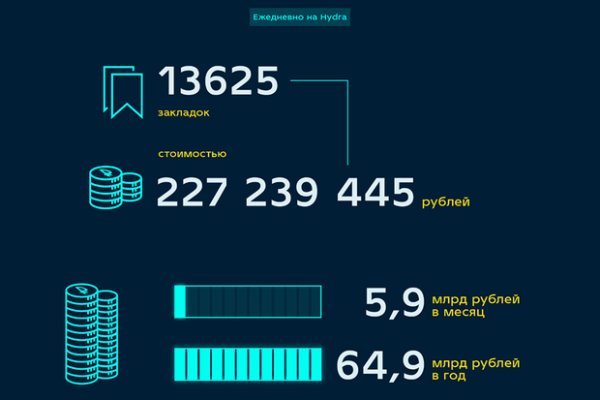 Сайты продаж наркотиков