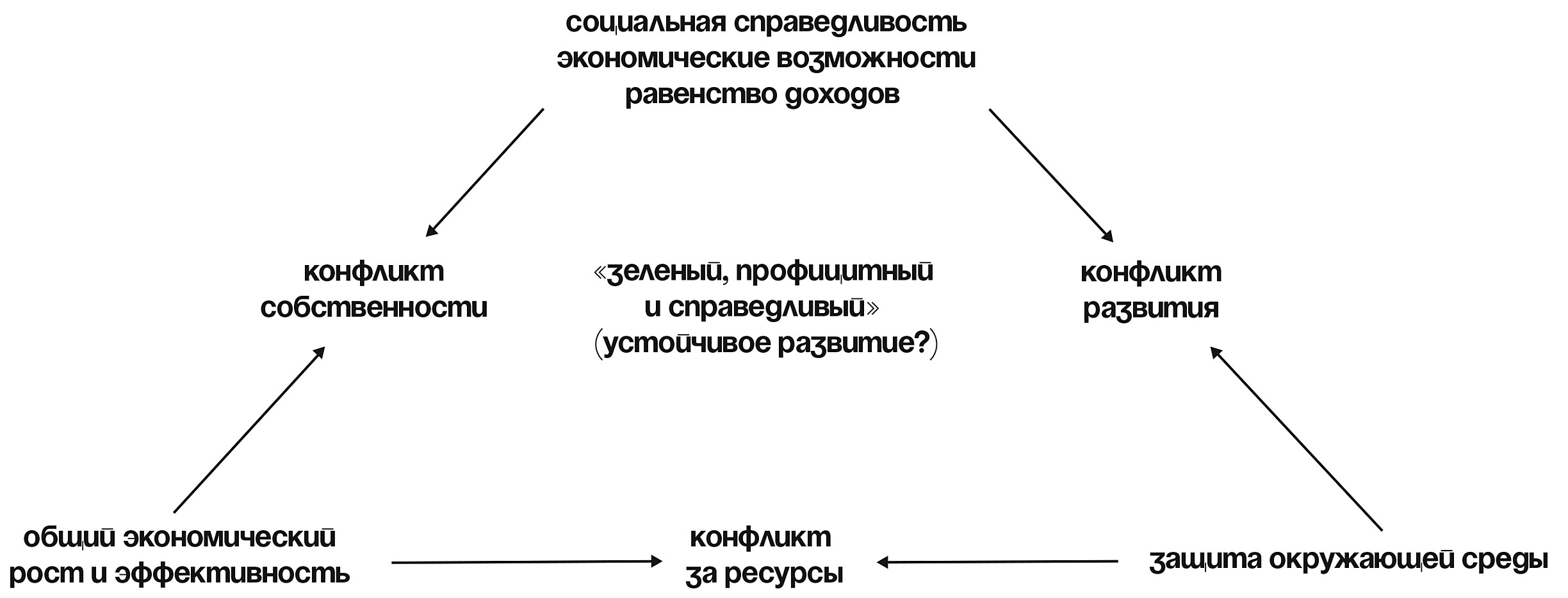 Ссылка в магазин на кракен
